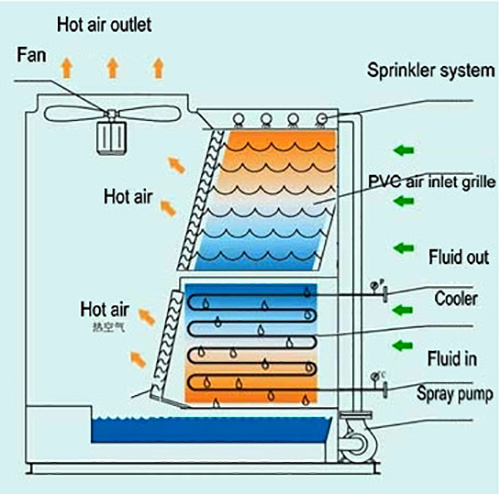 Master Cooling Manufacturing