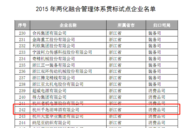 杭州首批，淳安首家！千岛湖啤酒跻身杭州市“未来工厂”名单！