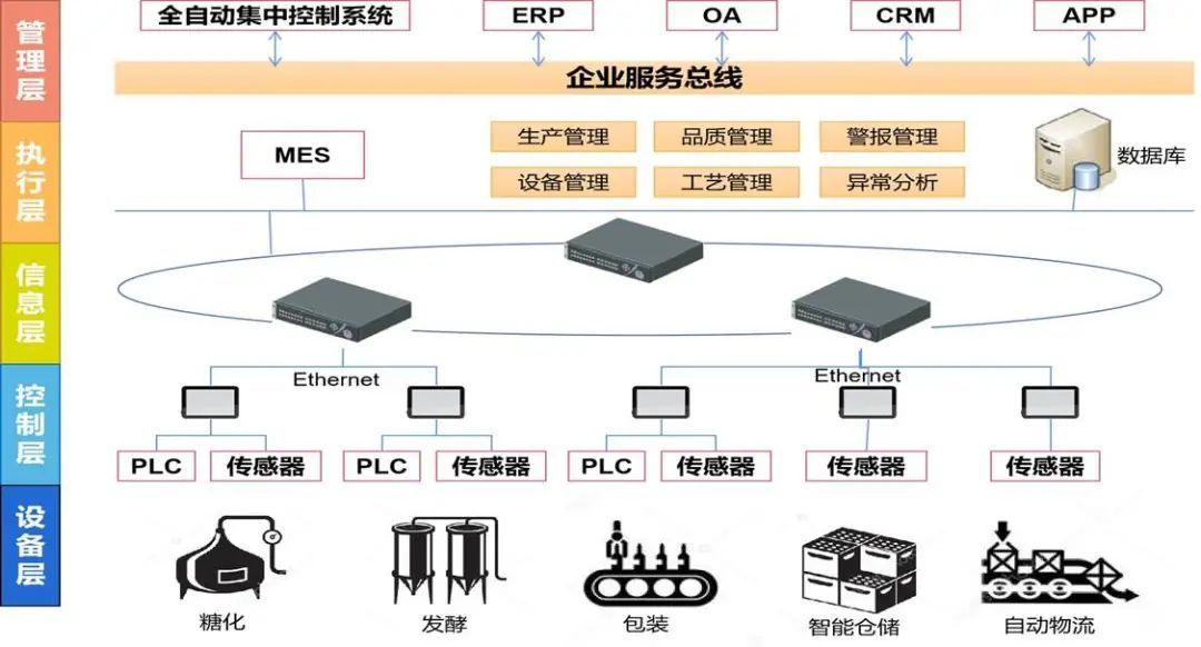 杭州首批，淳安首家！千岛湖啤酒跻身杭州市“未来工厂”名单！