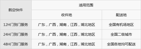 綜合解決方案 綜合解決方案