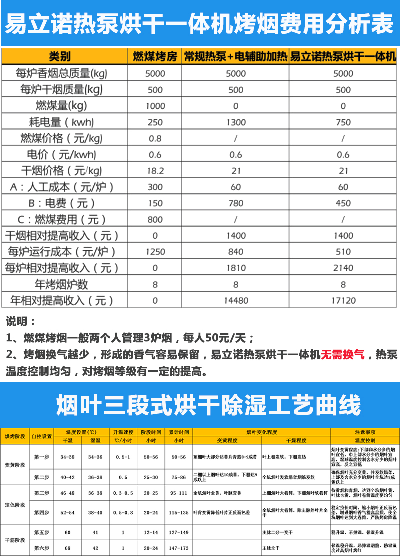 烤煙烘干工藝---分享