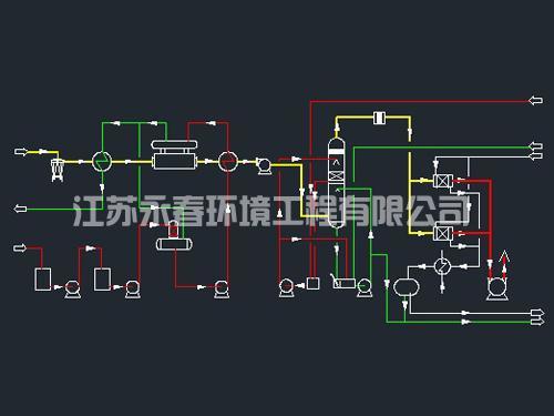 YCR-Ⅲ除尘·高温·酸性有机废气一体化处理装置 在石油、化工、冶金、钢铁 、企业及锅炉排出的高温含尘废气,由于在生产过程中,其化学反应、传热及机械等原因,使排放的有机尾气不但温度高,而且中含有微量有害气体(如SO2等)或固体杂质,这些物质不仅对人类有害,而且对自然环境也有极大的危害,必须对其进行科学的处理,同时回收余热及有效成分,使其变废为宝,降低工厂生产成本。 我公司已有多年废气处理技术的成功经验,可根据甲方具体情况,向用户提供先进成熟的余热回收与除尘净化技术和可靠设备,关键参数均采用计算机自动控制,本装置不影响主体装置的正常运行,不会造成二次污染;结合本企业及周围环境需要,余热可回收来加热工质、采暖、副产水蒸汽或余热发电等用途,尾气达到或低于国家相关的排放标准,同时两年左右可回收装置投资。 废气处理装置特点 (1)工艺技术先进,各项技术指标在同行业中属领先地位; (2)操作灵活,弹性大,适应废气风量及有机物负荷波动能力强; (3)采用高效、结构合理的传质设备和可靠的材质; (4)采用计算机(PLC)对装置进行自动控制,关键参数,均由计算机自动控制,自动化程度高; (5)操作、维护方便; (6)安全可靠,设备配有自动泄压、超温报警及先进的自控系统; (7)不影响主体装置的正常运行; (8)设计高效的换热流程,余热得到充分回用,降低运行成本; (9)没有二次污染。 装置实用范围 (1)石油 化工企业含尘高温酸性有机尾气 (2)锅炉高温含尘尾气 (3)冶金 钢铁企业含尘高温酸性尾气