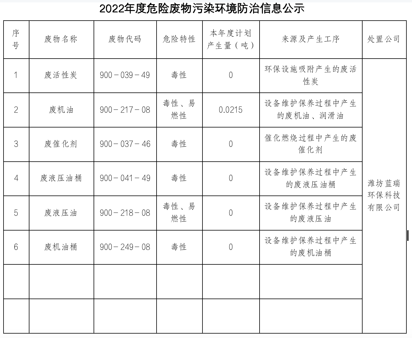 潍坊鼎信铸造-危险废物污染环境防治信息公示