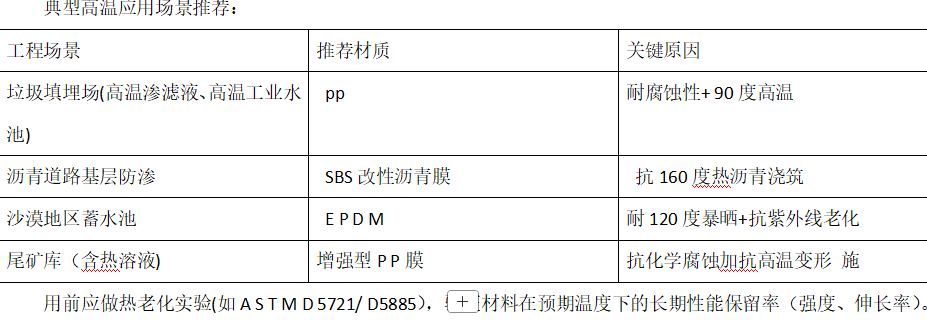 耐高溫土工膜怎樣選材