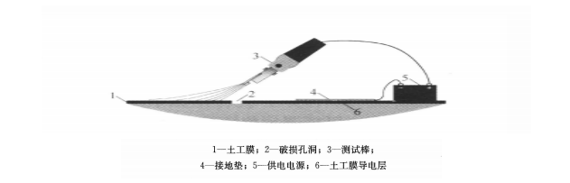 完整性檢測方法的特點(diǎn)及優(yōu)勢