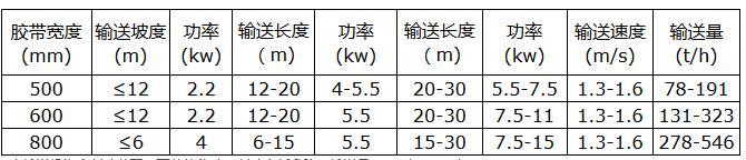 移动式皮带输送机
