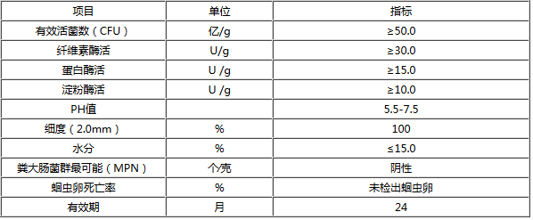 有机肥发酵腐熟菌种