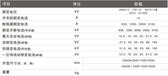 技術參數(shù)