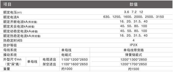 技術(shù)參數(shù)