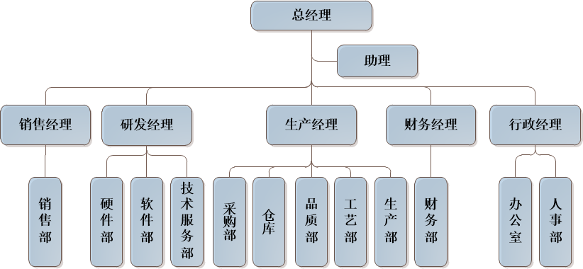 兆騰測控
