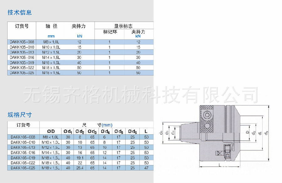 SCHREM施雷姆夹持元件DAKK105液压回位装置