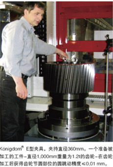 Königdorn柯尼格机械式芯轴夹具E型结构