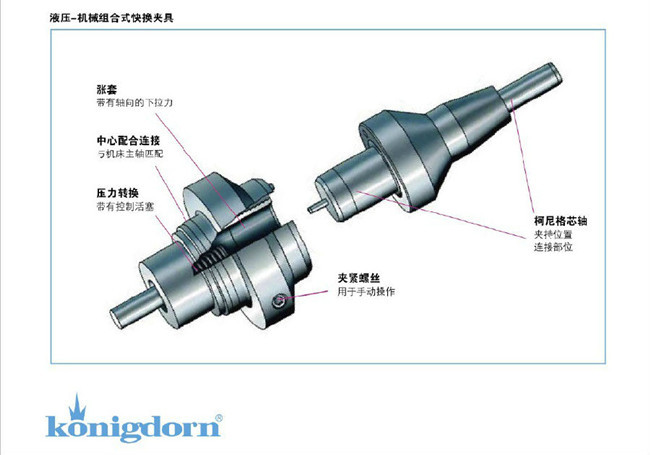 Königdorn 柯尼格快换式结构夹具