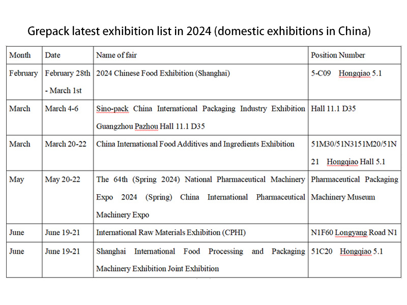 Grepack latest exhibition list in 2024 (domestic exhibitions in China)
