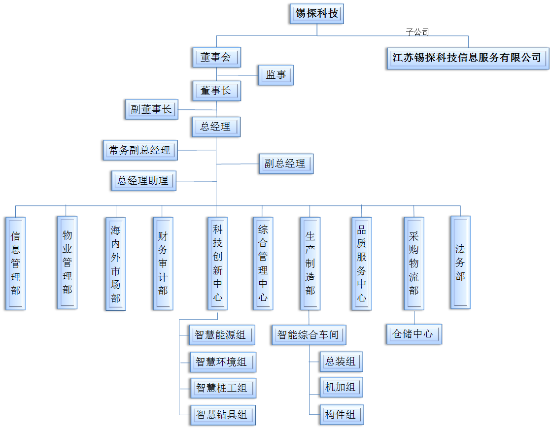 圖片名稱