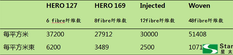 广州星太体育场地设施工程有限公司