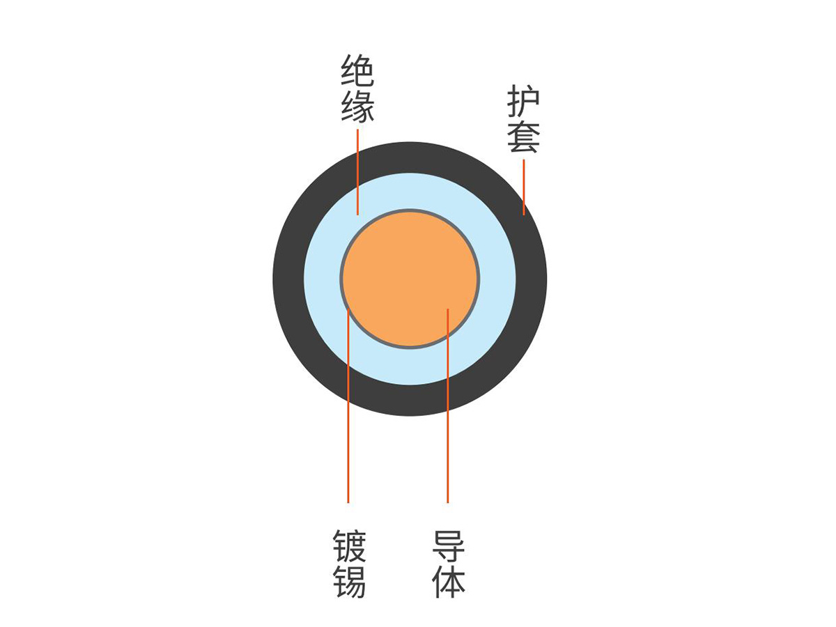 光伏电缆