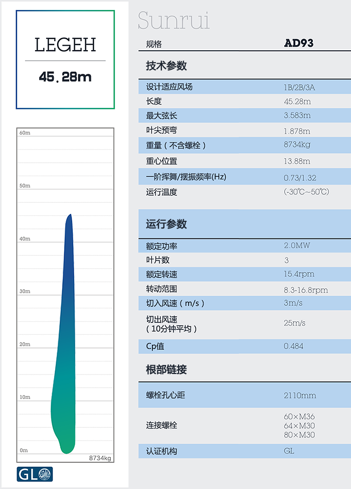 設計適應風場