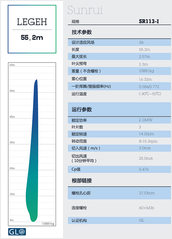 設計適應風場