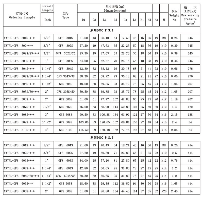 Sae Insert Welded Flange Gfs-s-weitong Hydraulic Technology 