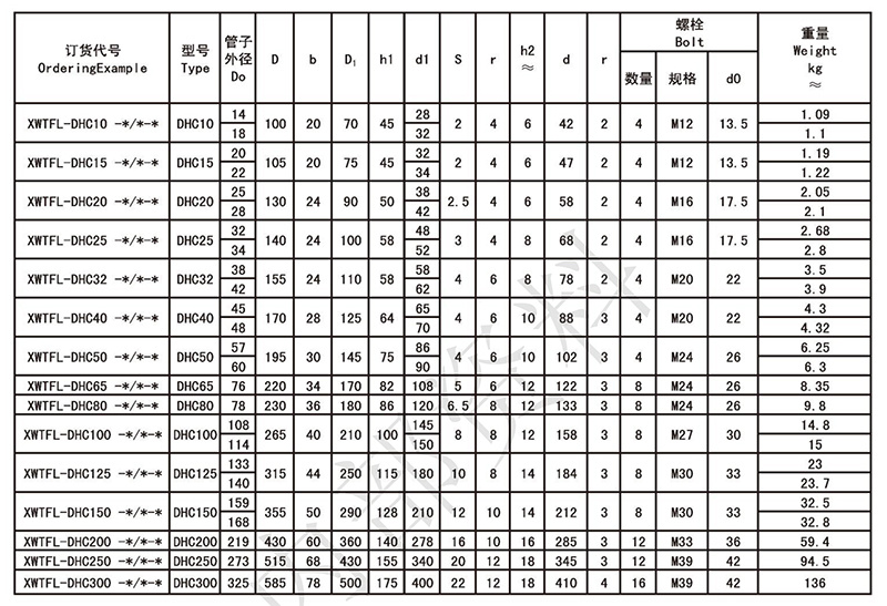 SAE butt welded steel flange PN15-Weitong Hydraulic Technology | Full ...
