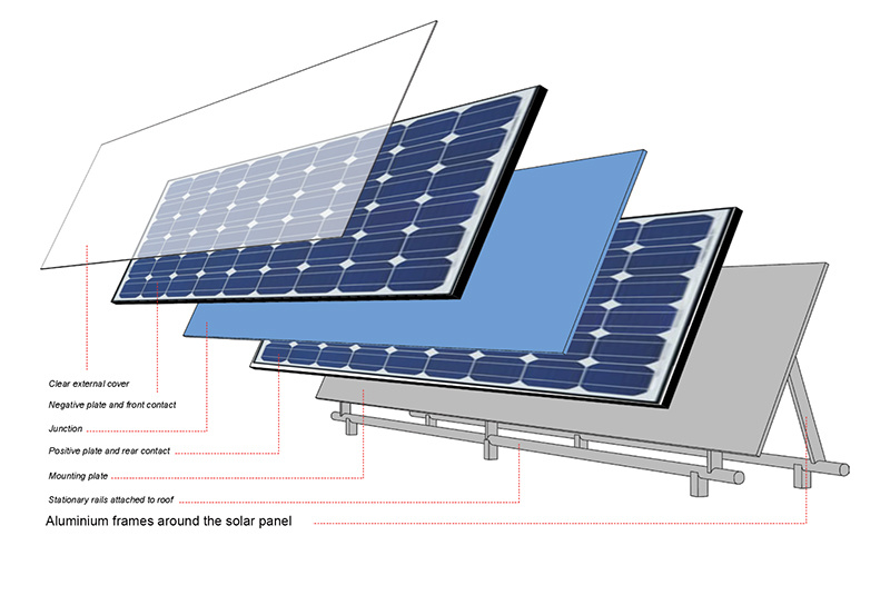 5-Aluminium-Profile für Solar-Stützrahmen