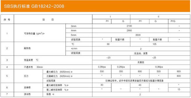 彈性體(SBS)改性瀝青防水卷材