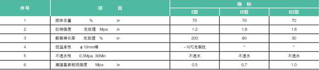 聚合物水泥(JS)復合防水涂料