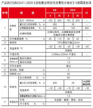自粘聚合物改性瀝青防水卷材