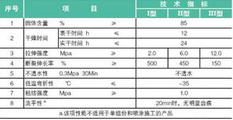 單組份聚氨酯防水涂料