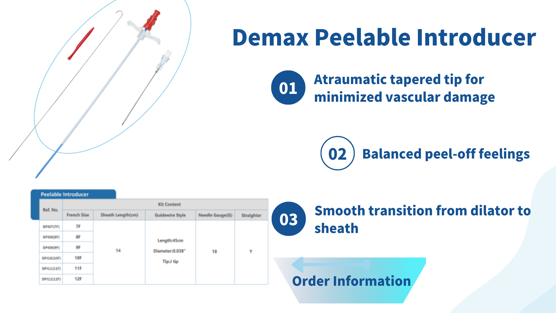 Demax Peelable Introducer Virtual Lecture-Asia & Europe Station