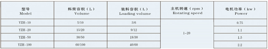干燥