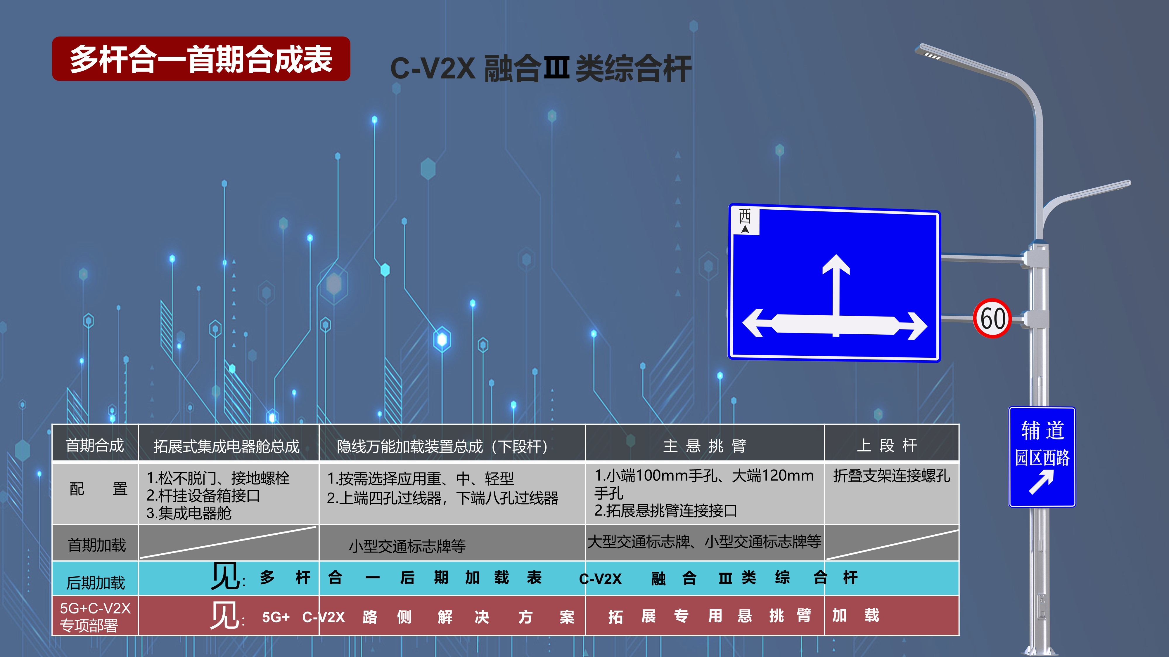 融合III類綜合桿首期合成表