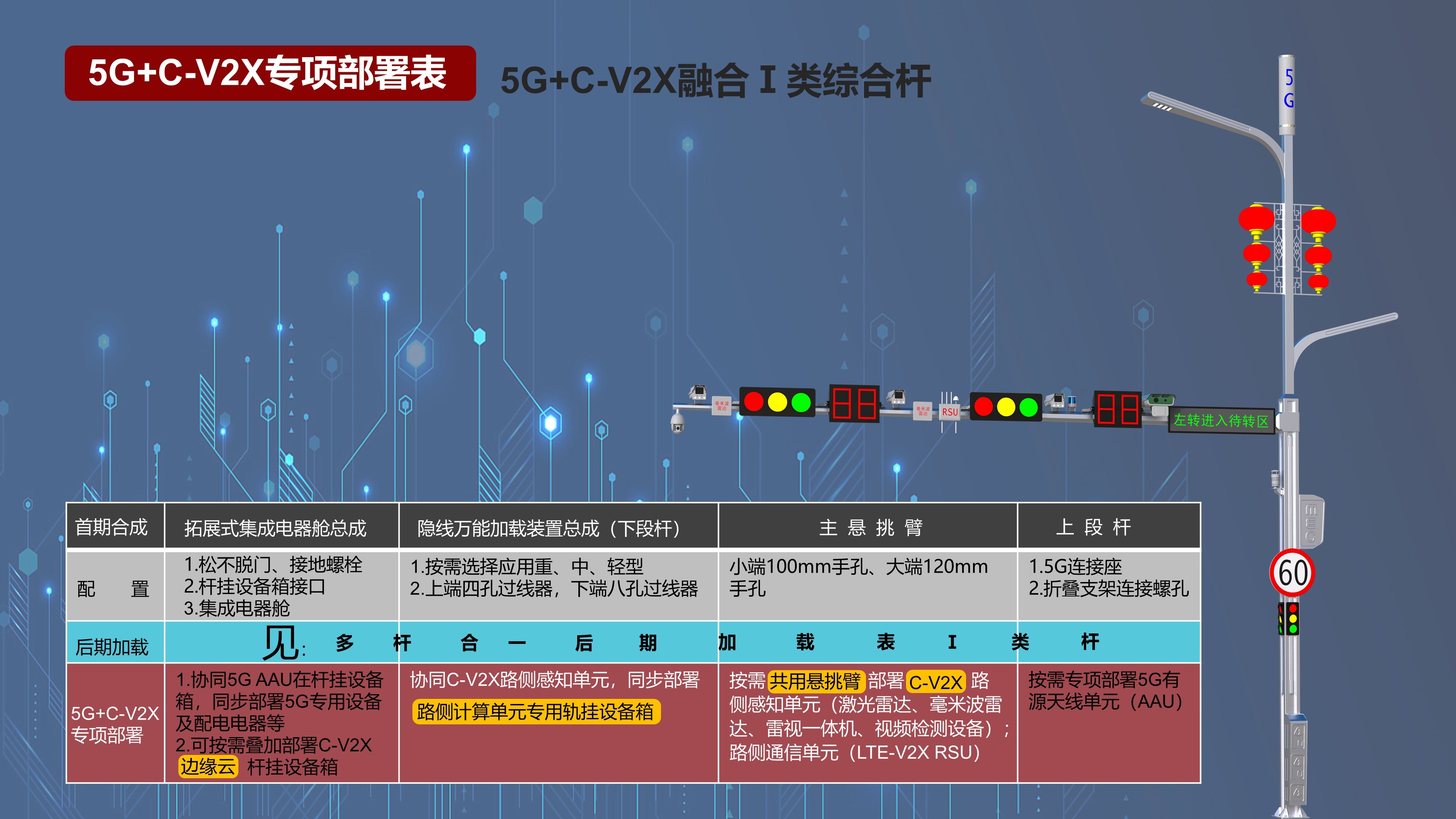 5G+C-V2X專項部署表 I類桿