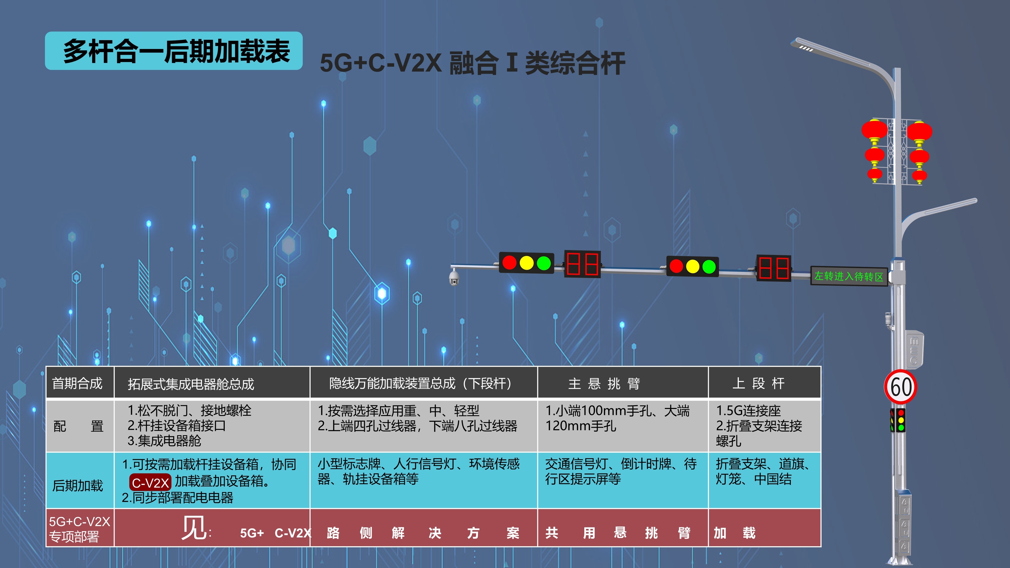 融合I類綜合桿后期加載表