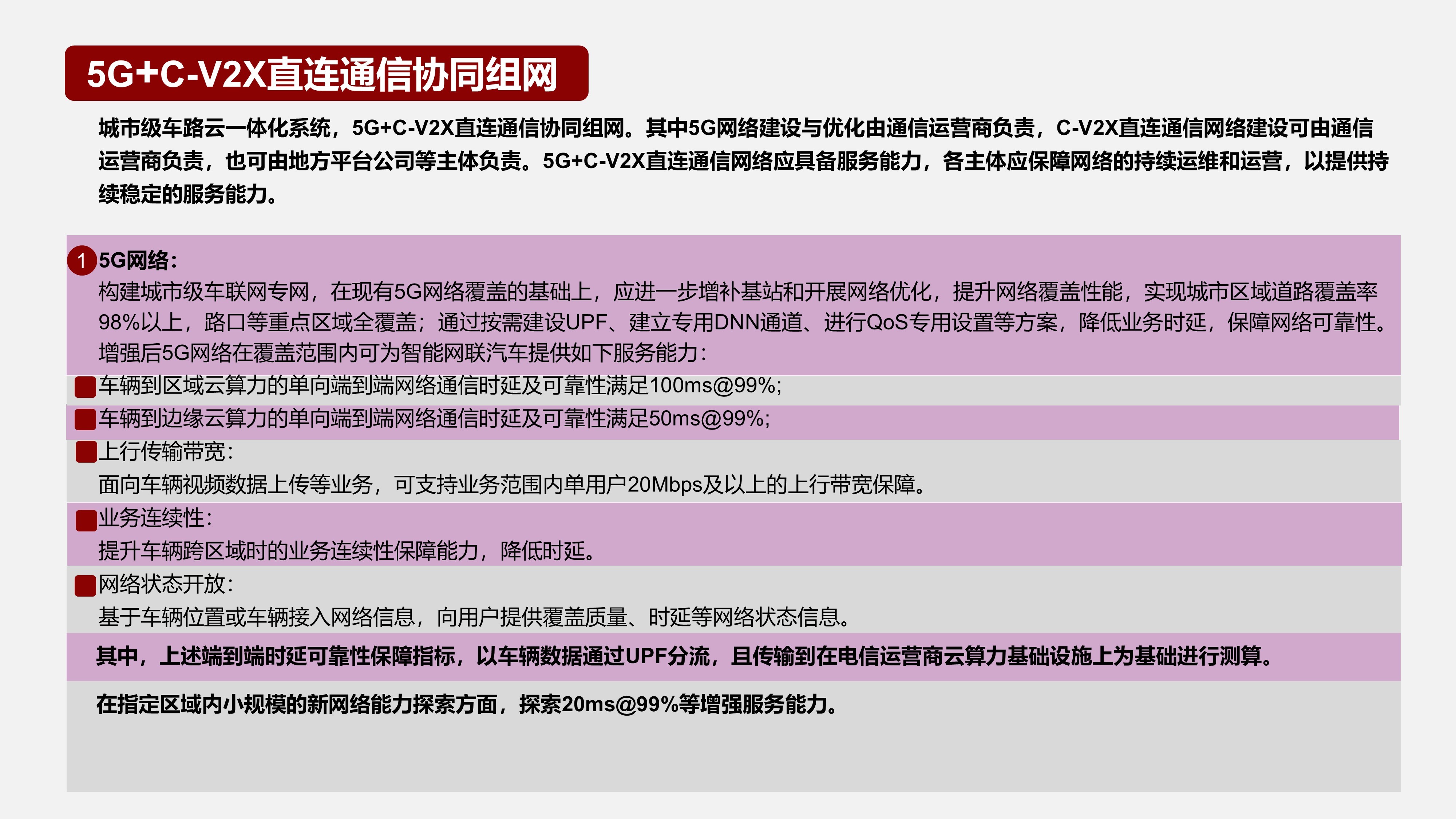 5G+C-V2X直連通信協(xié)同組網(wǎng)