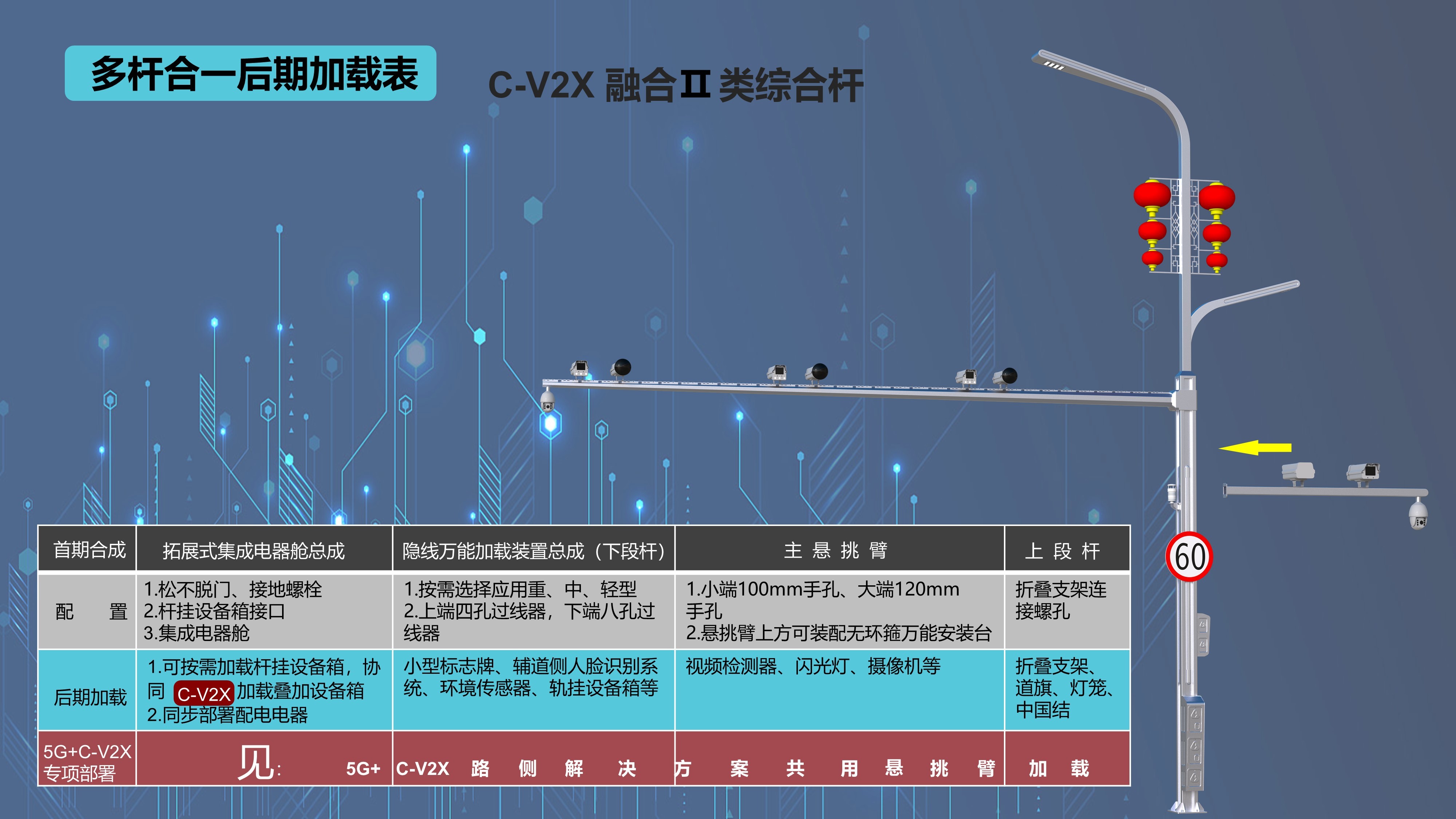 融合II類綜合桿后期加載表