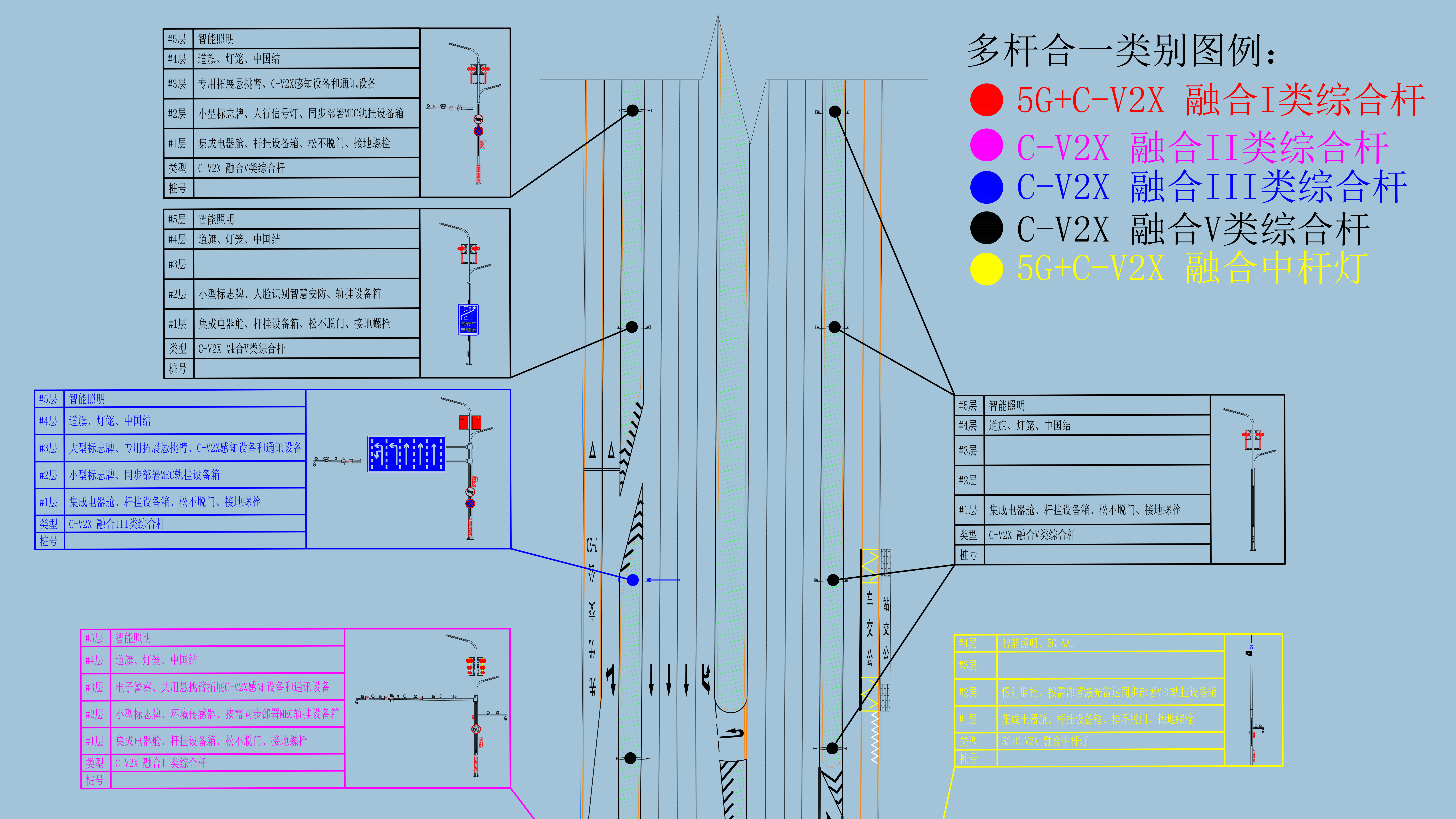 雙向八車道5G+C-V2X部署圖