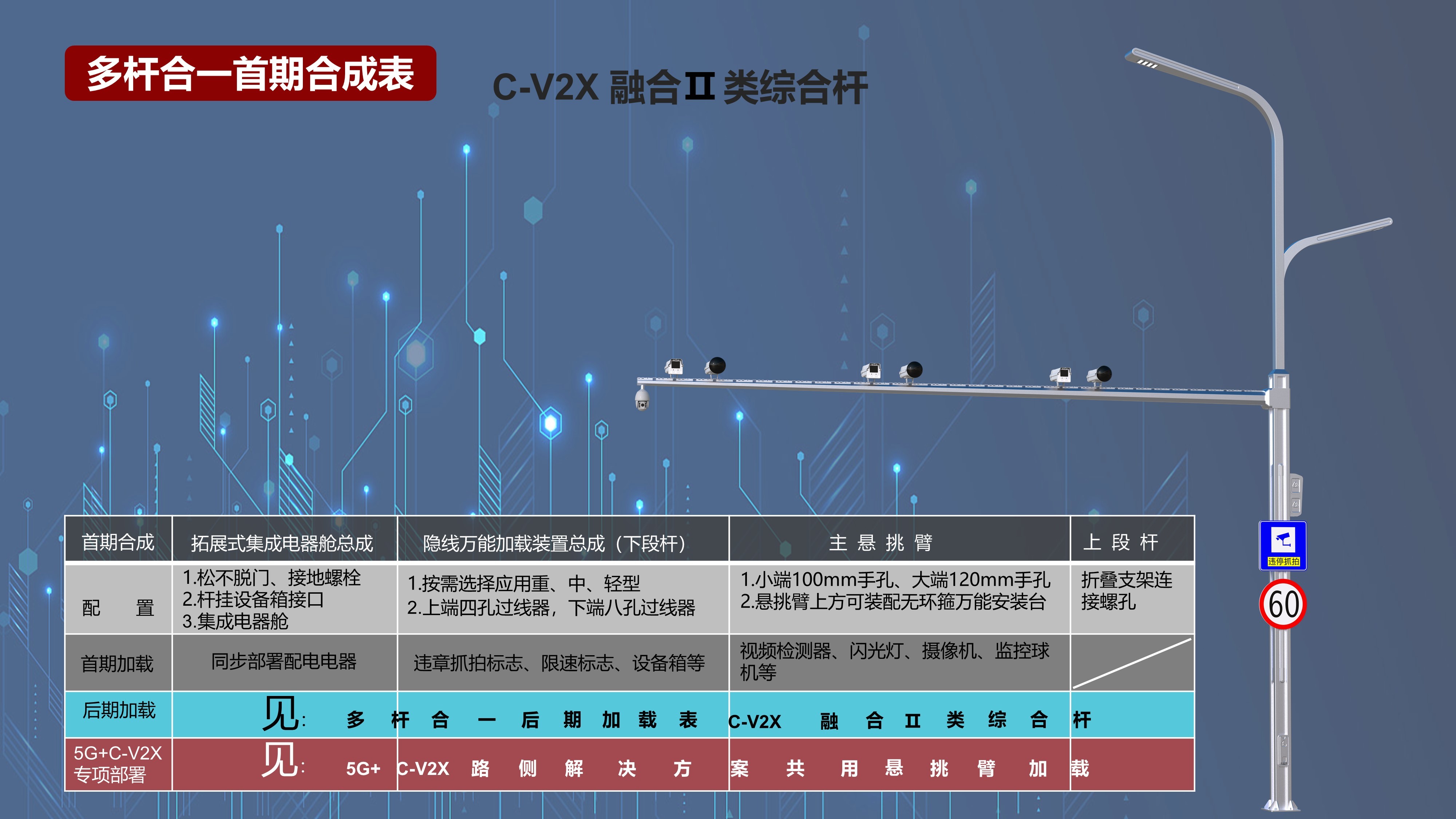 融合II類綜合桿首期合成表