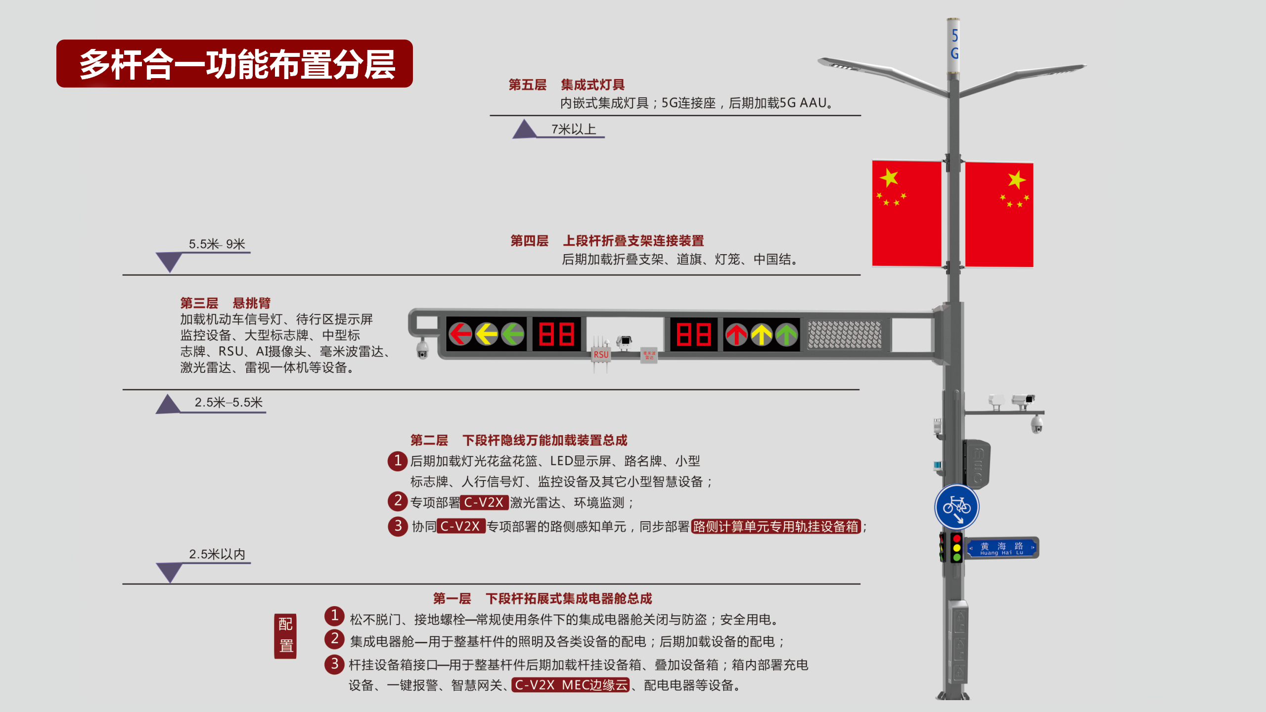 多桿合一 功能布置分層