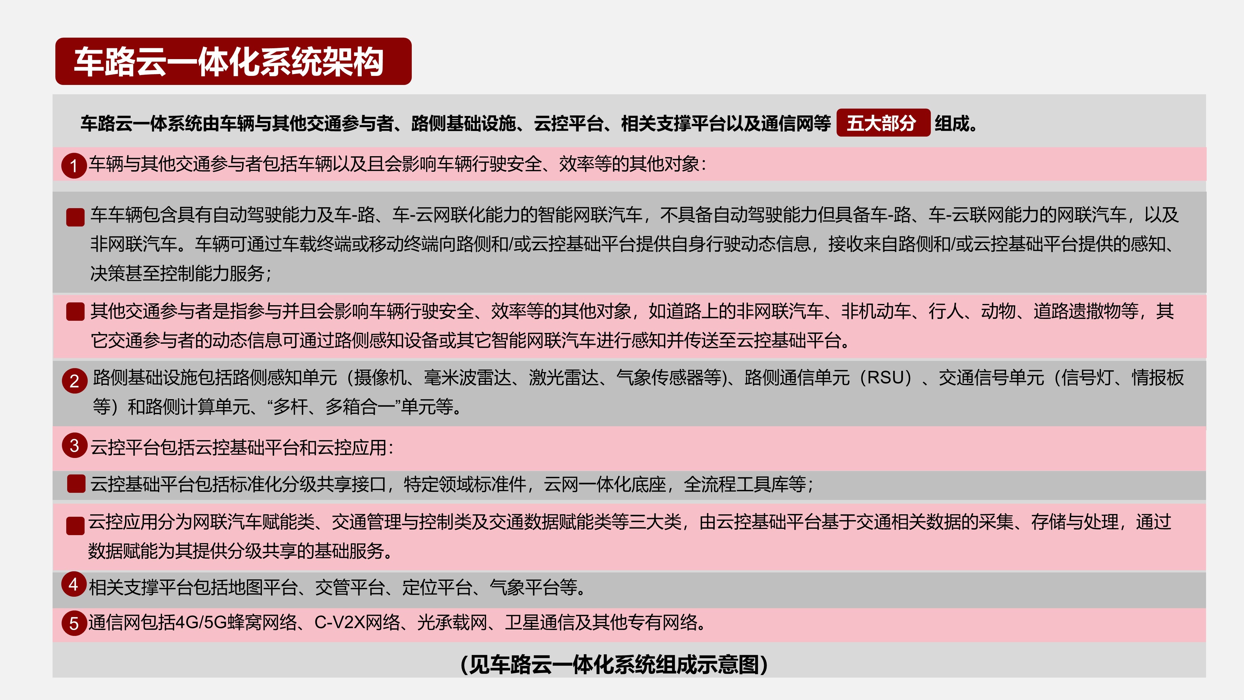 車路云一體化系統(tǒng)架構(gòu)