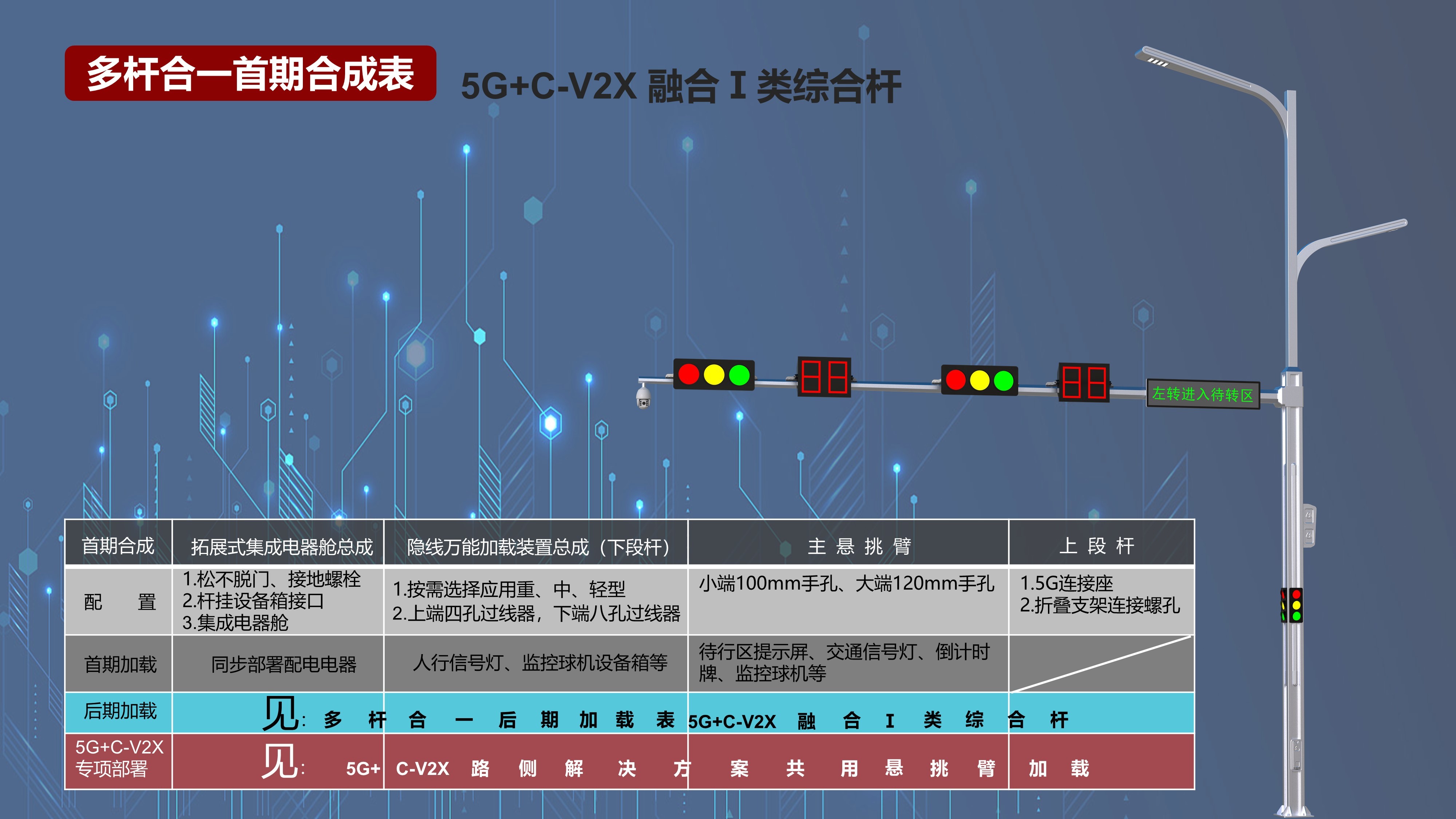 融合I類綜合桿首期合成表