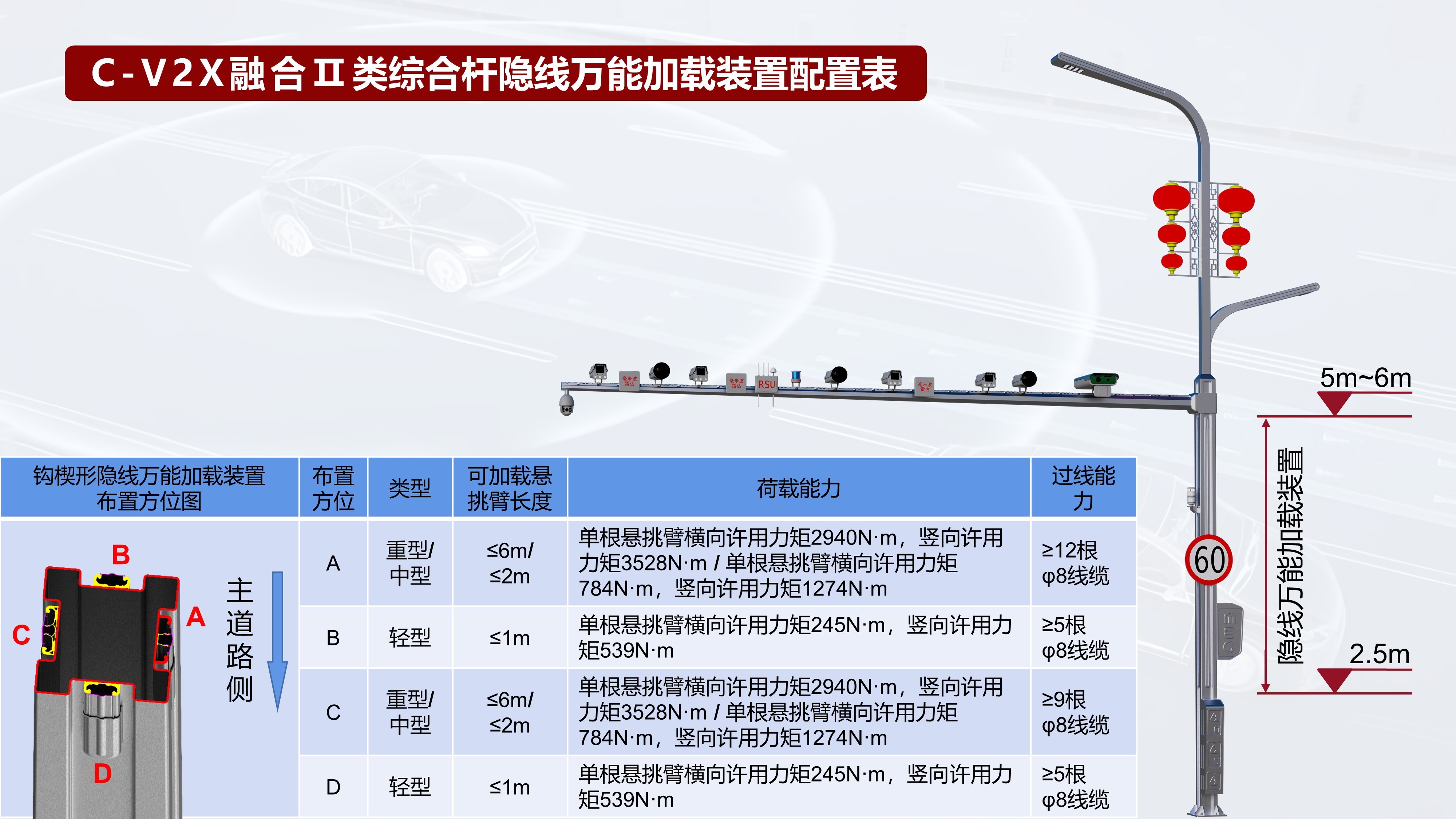 C-V2X融合II類(lèi)綜合桿隱線萬(wàn)能加載裝置配置表