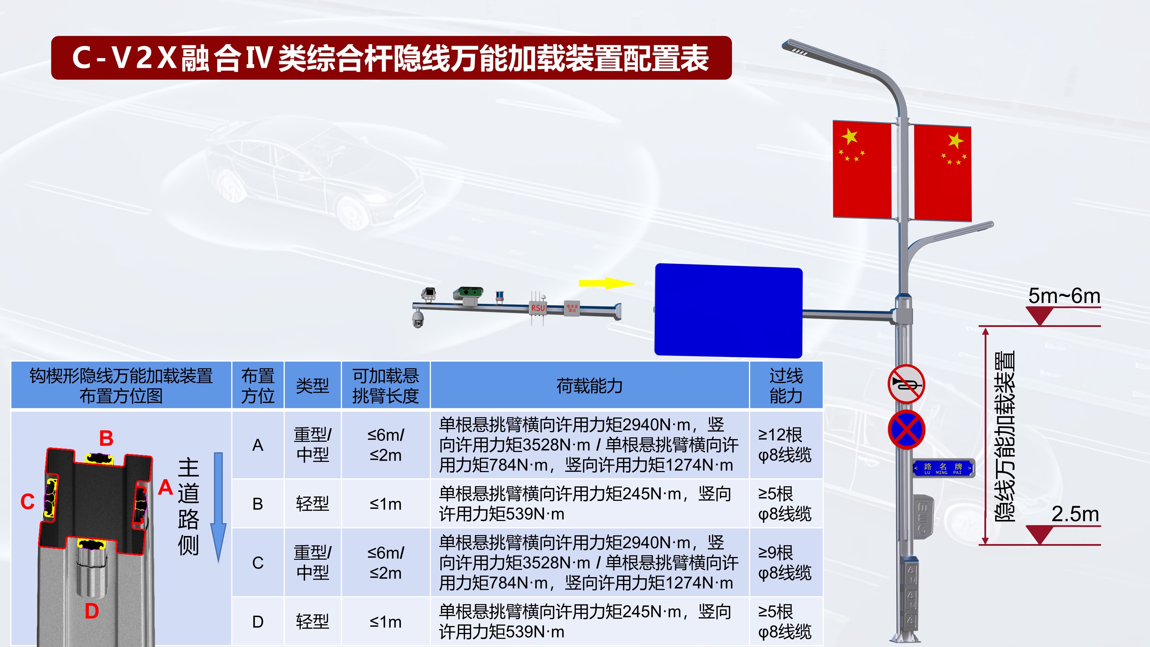 C-V2X融合IV類綜合桿隱線萬能加載裝置配置表