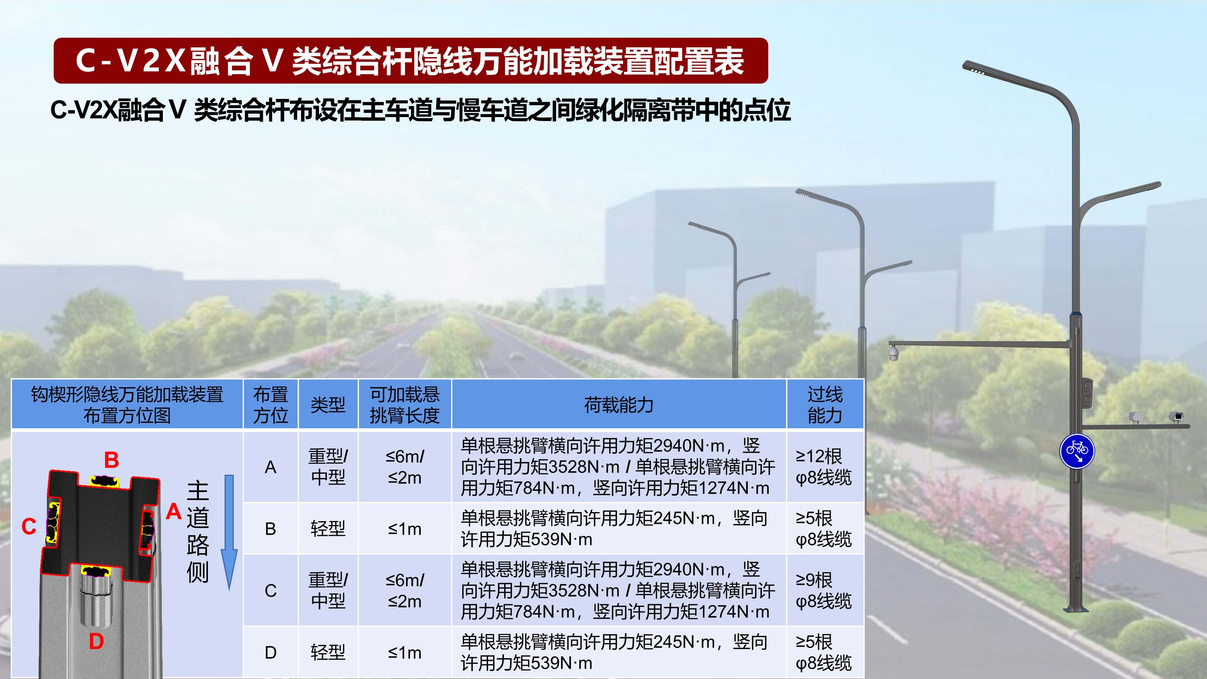 C-V2X融合V類綜合桿隱線萬能加載裝置配置表3