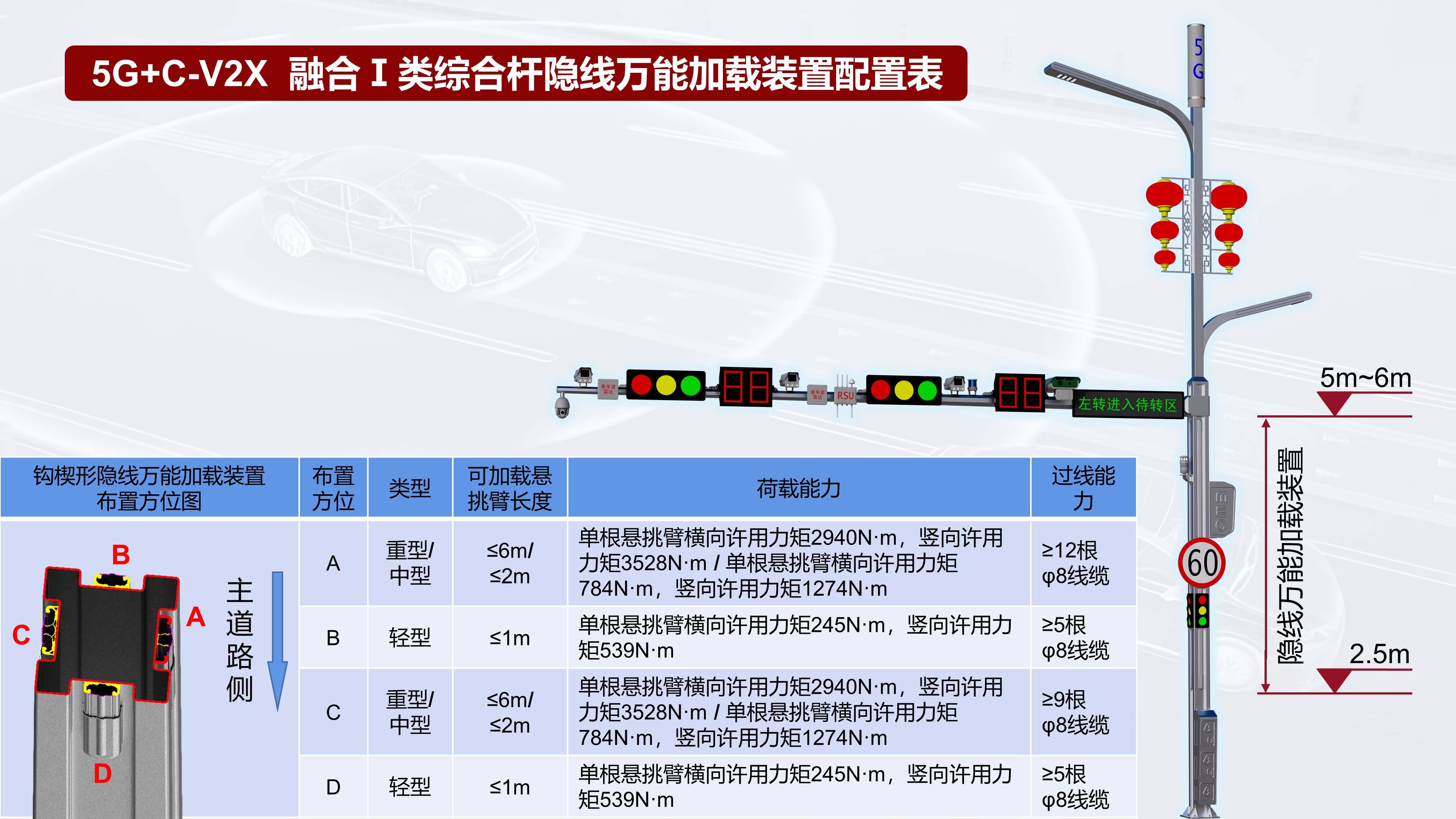 5G+C-V2X融合I類綜合桿隱線萬能加載裝置配置表