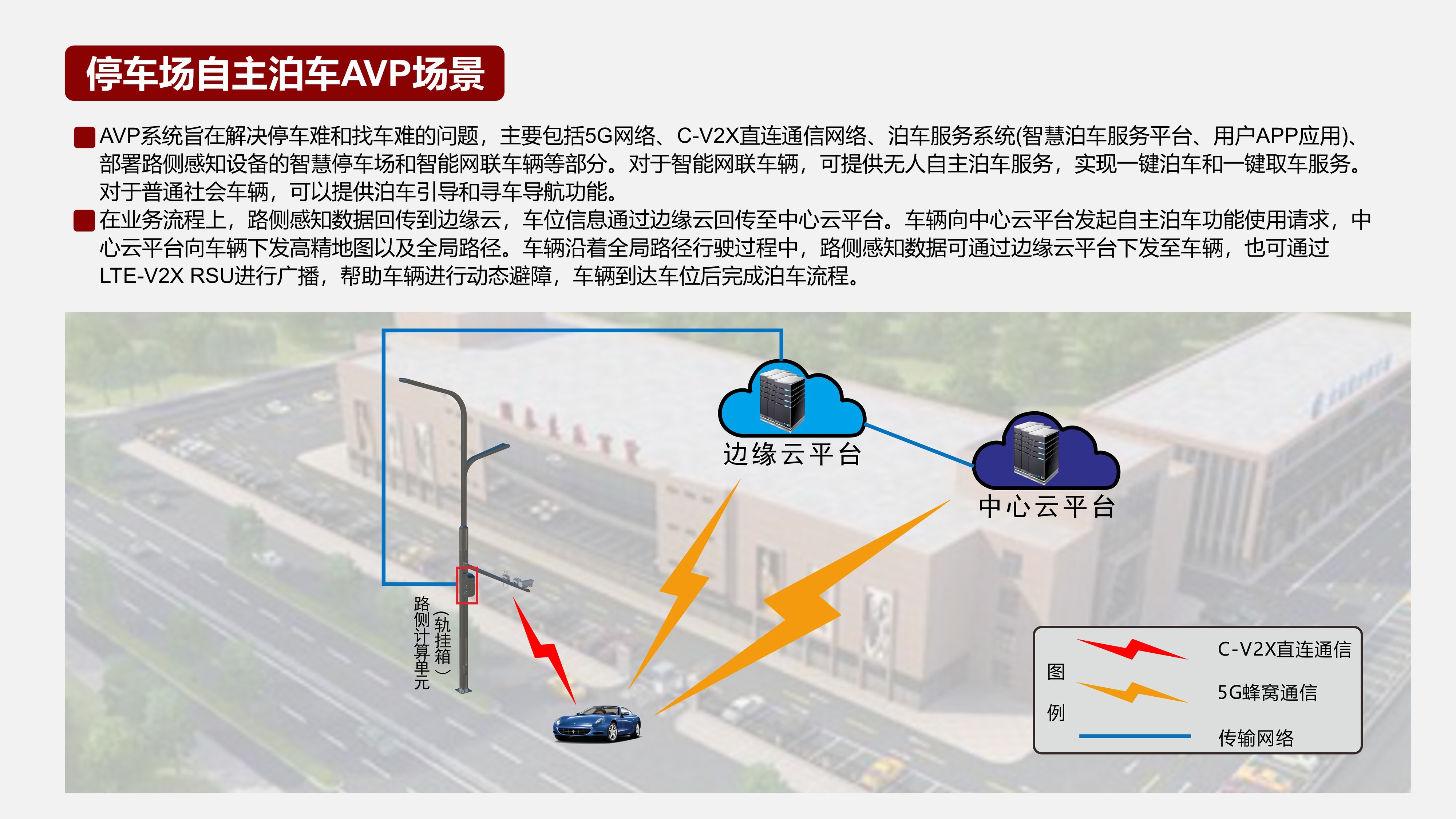 停車場自主泊車AVP場景