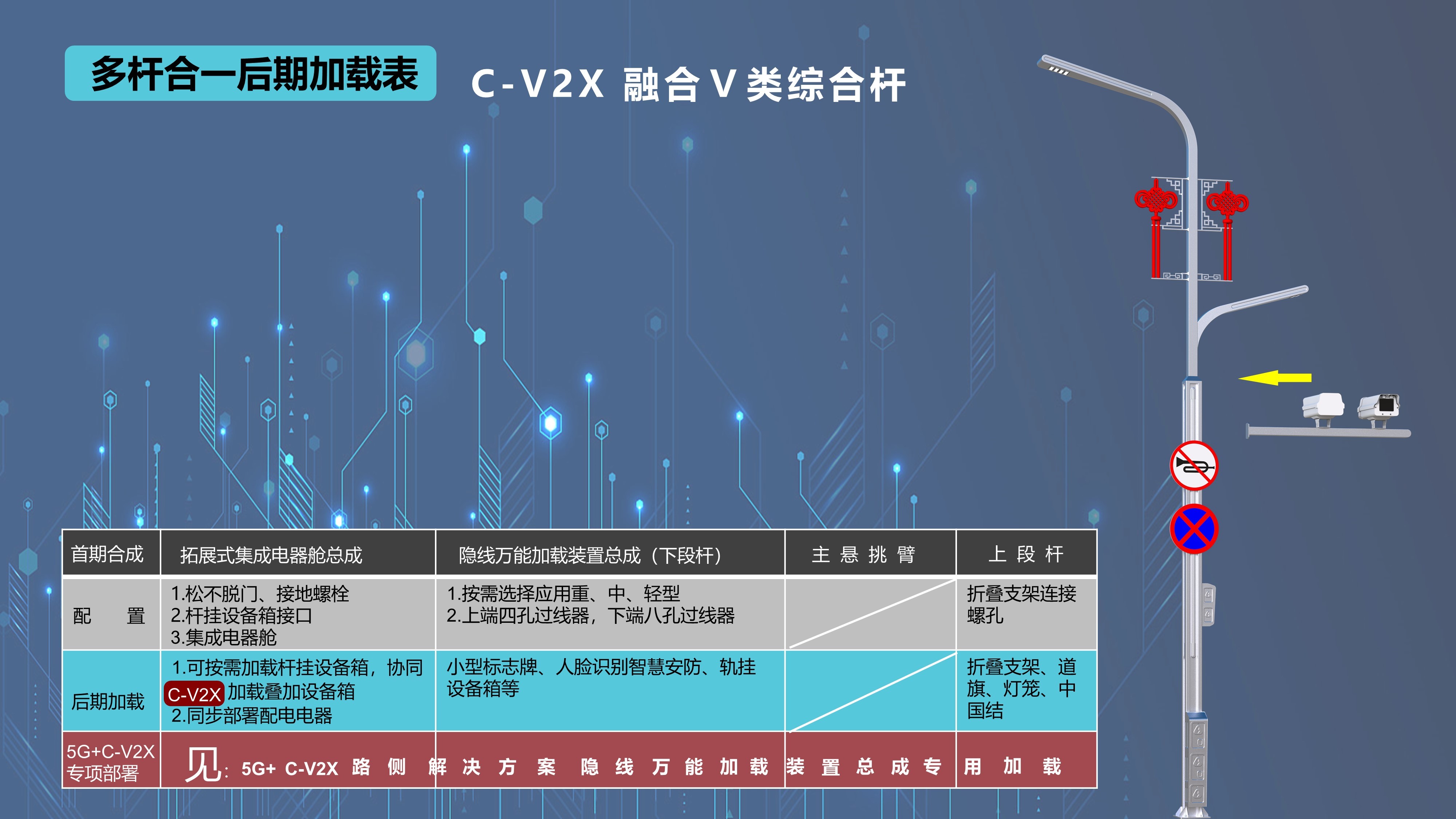 融合V類綜合桿后期加載表