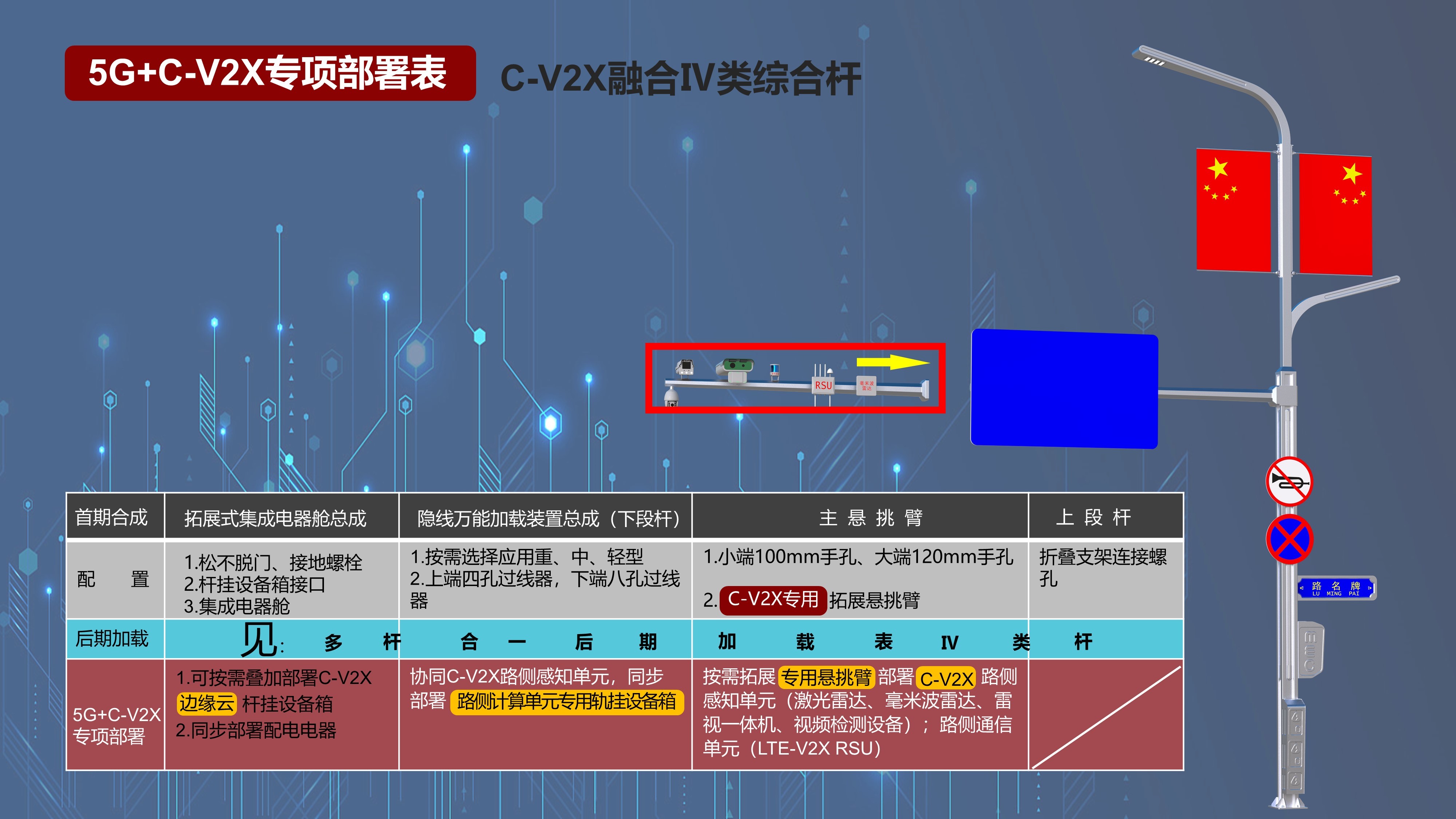 C-V2X專項(xiàng)部署表 IV類桿