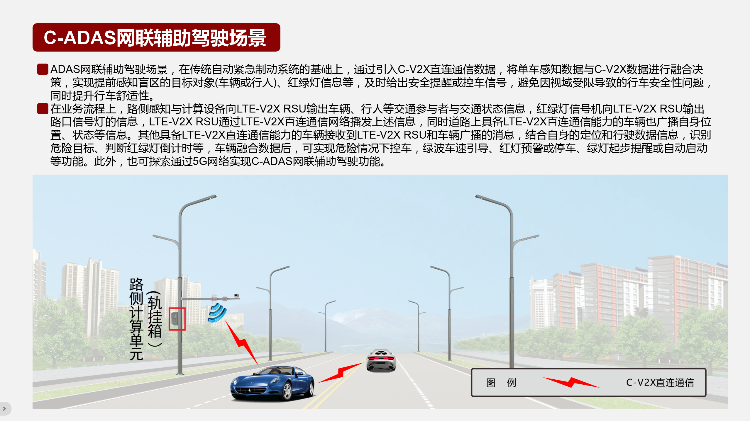 C-ADAS網(wǎng)聯(lián)輔助駕駛場景